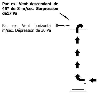 MCZ MUSA HYDRO - ANOMALIES DE FONCTIONNEMENT LIÉES AU MAUVAIS TIRAGE DU CONDUIT DE CHEMINÉE - 1