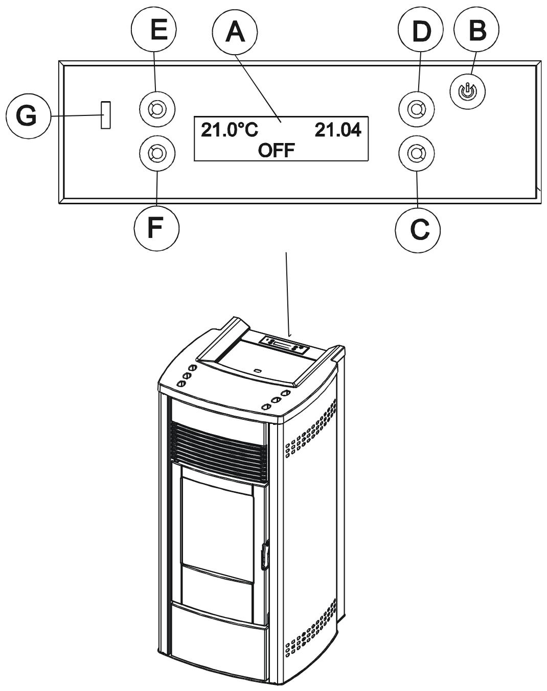 MCZ MUSA HYDRO - Logique du tableau de commandes - 1