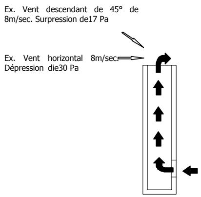 MCZ OMEGA - ANOMALIES DE FONCTIONNEMENT LIÉES AU MAUVAIS TIRAGE DU CONDUIT DE FUMÉE - 1