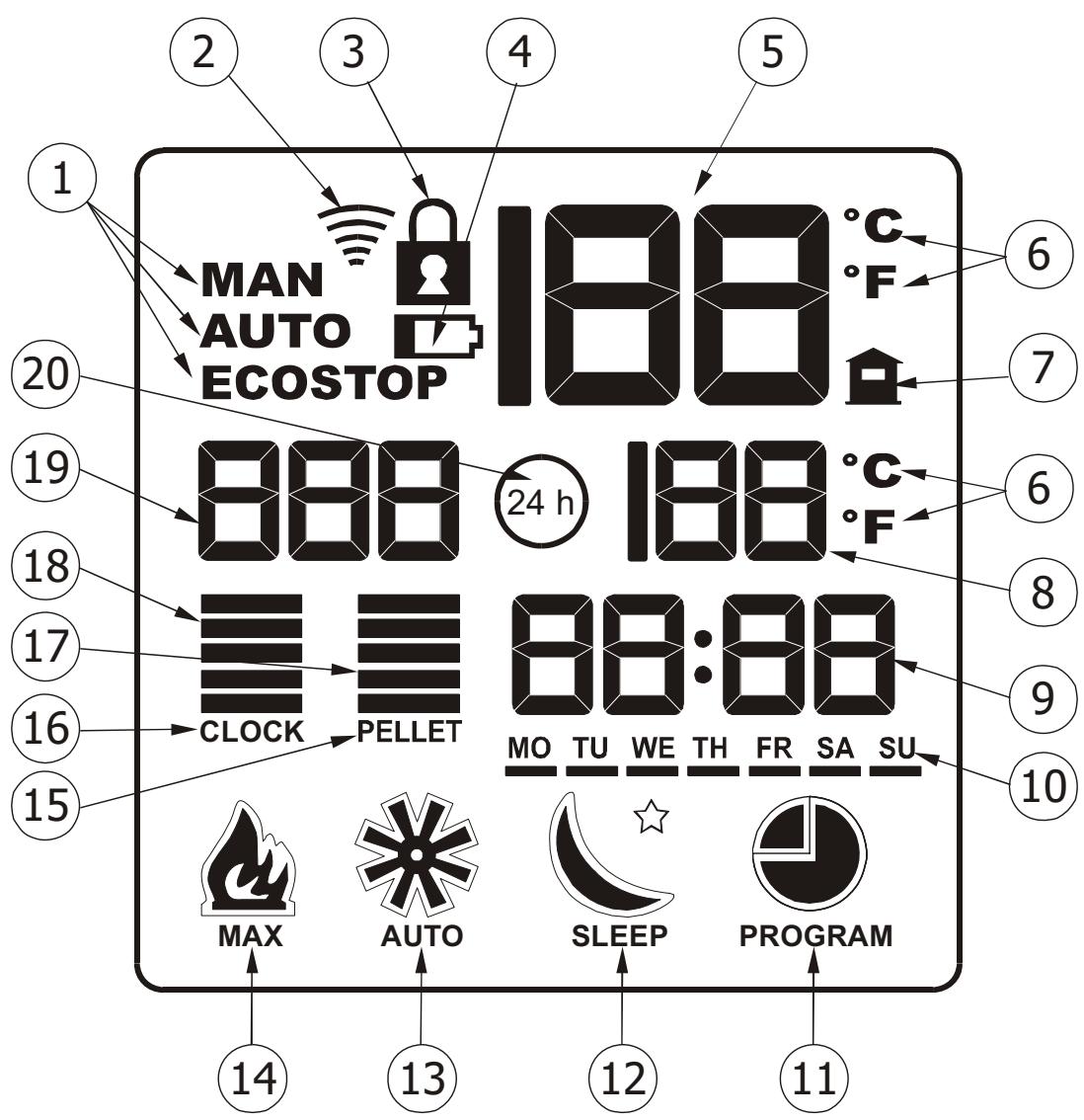 MCZ POWERBOX LINK - Afficheur de la télécommande - 1