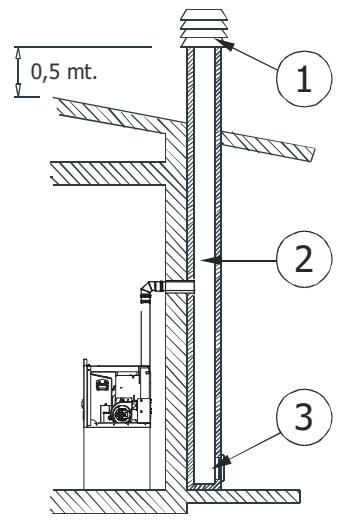 MCZ POWERBOX LINK - RACCORDEMENT AU CONDUIT DE CHEMINÉE - 1