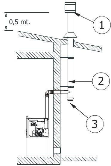 MCZ POWERBOX LINK - RACCORDEMENT AU CONDUIT DE CHEMINÉE - 2