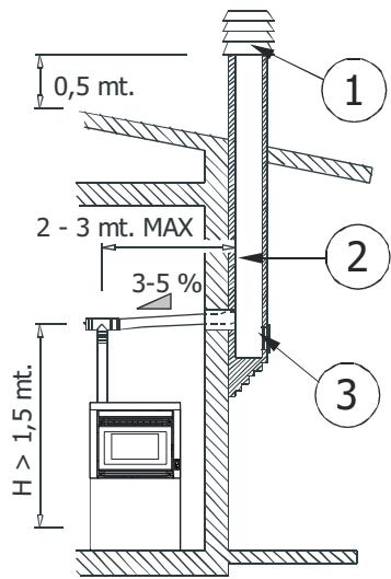 MCZ POWERBOX LINK - RACCORDEMENT AU CONDUIT DE CHEMINÉE - 3