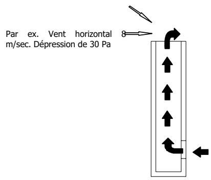 MCZ POWERBOX LINK - ANOMALIES DE FONCTIONNEMENT LIÉES AU MAUVAIS TIRAGE DU CONDUIT DE CHEMINÉE - 1