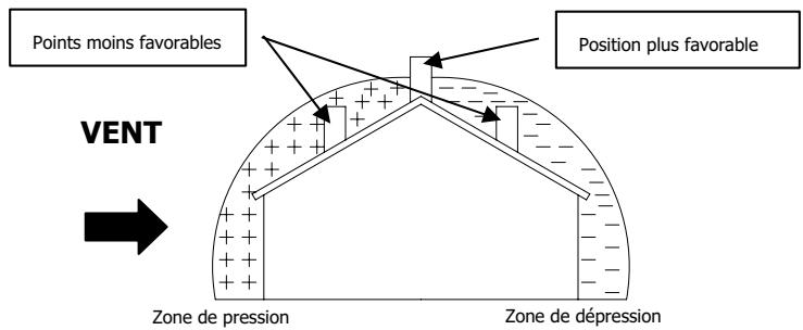 MCZ POWERBOX LINK - ANOMALIES DE FONCTIONNEMENT LIÉES AU MAUVAIS TIRAGE DU CONDUIT DE CHEMINÉE - 2