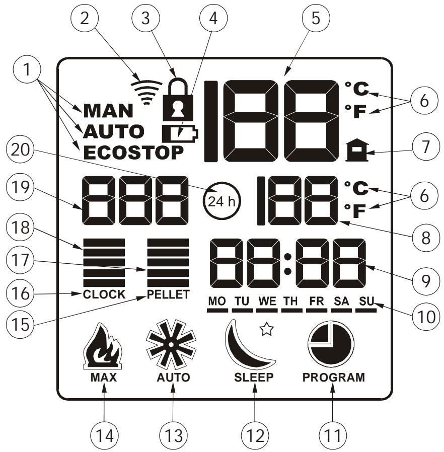 MCZ SOLAR - Légende - 1