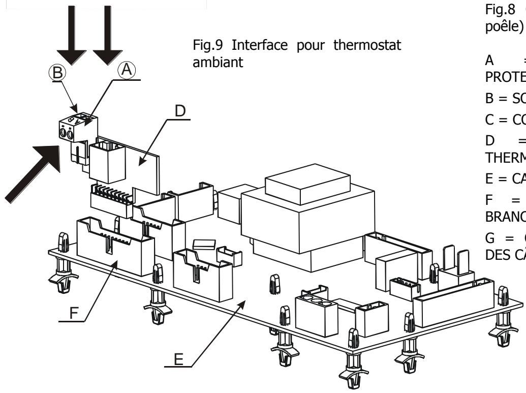 MCZ STAR AIR - Branchement du thermostat ambient externe - 2