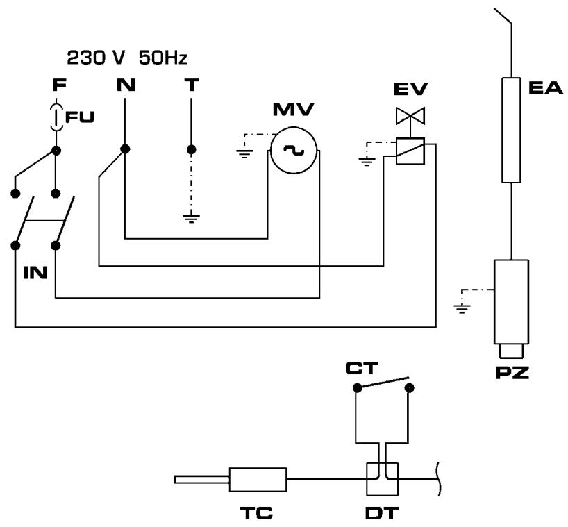 SOVELOR GP 50 - Attention - 2