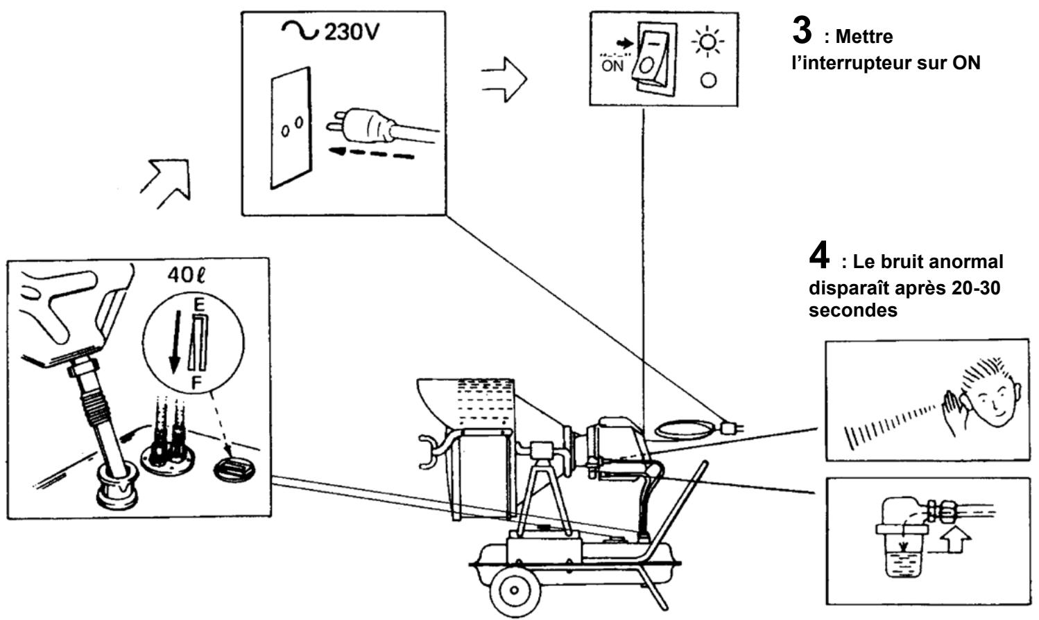 SOVELOR VAL 6 - Fonctionnement - 1
