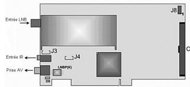 HAUPPAGE NEXUS-S - Connecter les cables sur la WinTV-NEXUS-S - 1
