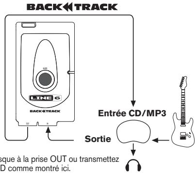 LINE 6 BACKTRACK - Connexions pour le travail avec un POD - 2