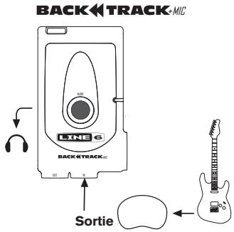 LINE 6 BACKTRACK - Connexions pour le travail avec un POD - 1