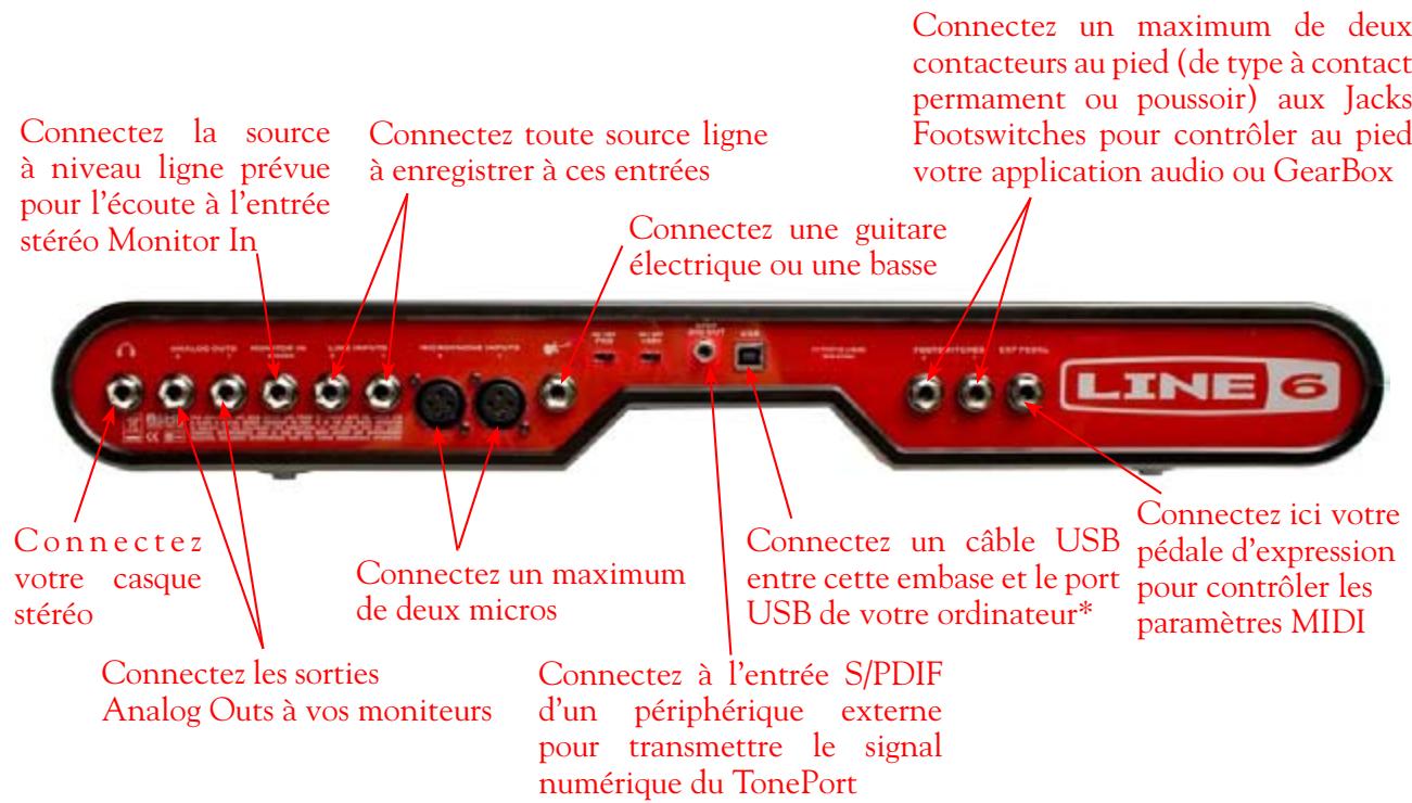 LINE 6 GEARBOX 3.5 - TonePort KB37 - 1