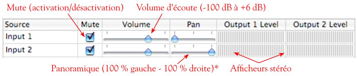 LINE 6 GEARBOX 3.5 - Réglages de mixage - 1