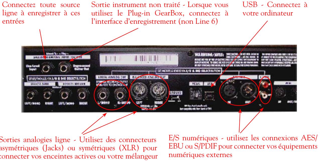 LINE 6 GEARBOX 3.5 - PODxt Pro - 2