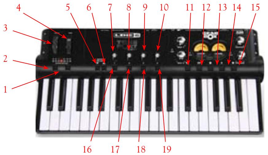 LINE 6 GEARBOX 3.5 - Contrôleurs de la KB37 - 1