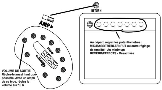LINE 6 POD 2.0 - POD en insertion/retour d'un combo ou d'une tete d'ampli - 1