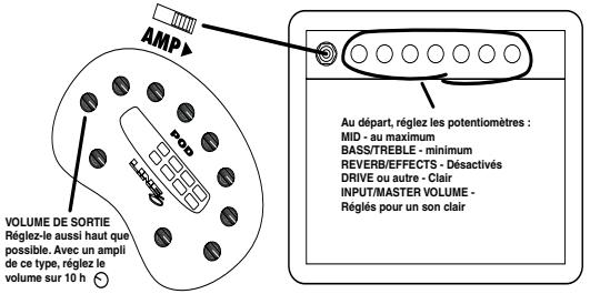 LINE 6 POD 2.0 - POD relié directement à l'entrée d'un combo ou d'une tête d'ampli - 1