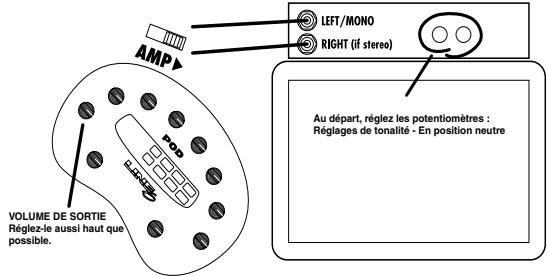 LINE 6 POD 2.0 - POD relié à un ampli de puissance qui alimente des enceintes - 1