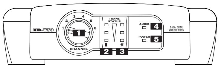 LINE 6 XD-V30 - UTILISATION DU RÉCEPTEUR RXT06 - 1