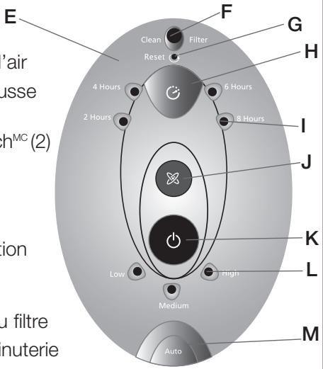 BIONAIRE BAP1700-CN - BIONAIRE ^MD - 1