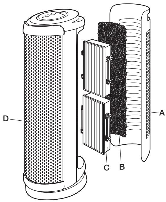 BIONAIRE BAP1700-CN - CLEANING THE PERMAtech™ FILTER - 3