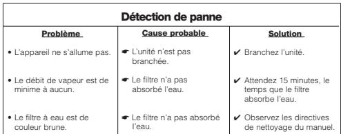 BIONAIRE BCM655-CN - Directives de service - 1