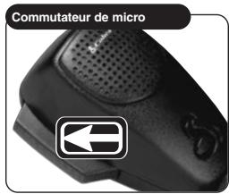 COBRA 19DXC - Procédure pour l'émission de signaux - 1