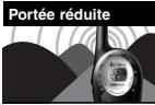 COBRA PR 245 - Portée du poste microTALKmd - 3