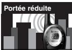 COBRA PR 245-2 VP C - Portée du poste microTALK md - 2