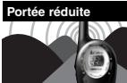 COBRA PR 245-2 VP C - Portée du poste microTALK md - 3