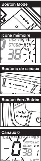 Bouton Mode mode icône mémoire DCS VOX WX CTCSS MEM 38 Boutons de canaux channel Bouton Verr./Entrée lock/ enter Canaux 0 Lik (142) (1 hogy) DCS VOX WX CTCSS MEM 38 Rat : 500000000000000000000000000000000000000000000000000000000000000000000000000
