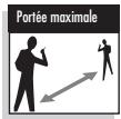 COBRA MT 800 - Portée du poste de radio microTALK® - 1