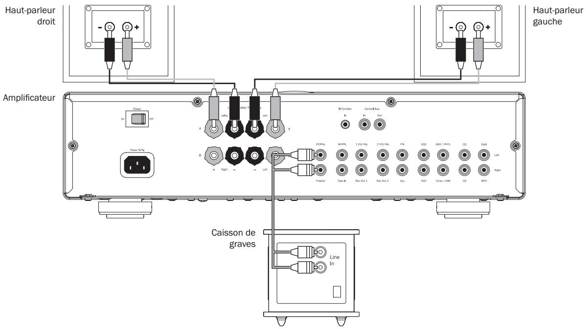 CAMBRIDGE AUDIO AZUR 550A - Raccordement de la sortie du préamplificateur - 1