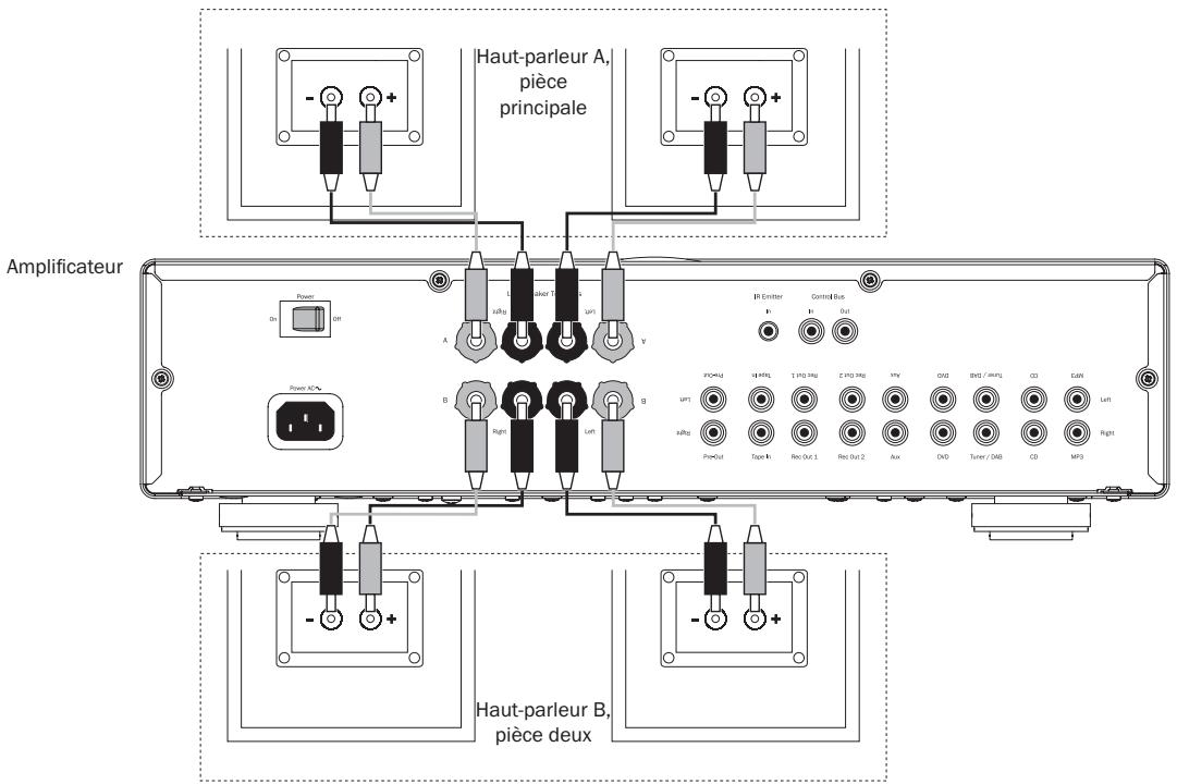 CAMBRIDGE AUDIO AZUR 550A - Raccordements de bornier B - 1