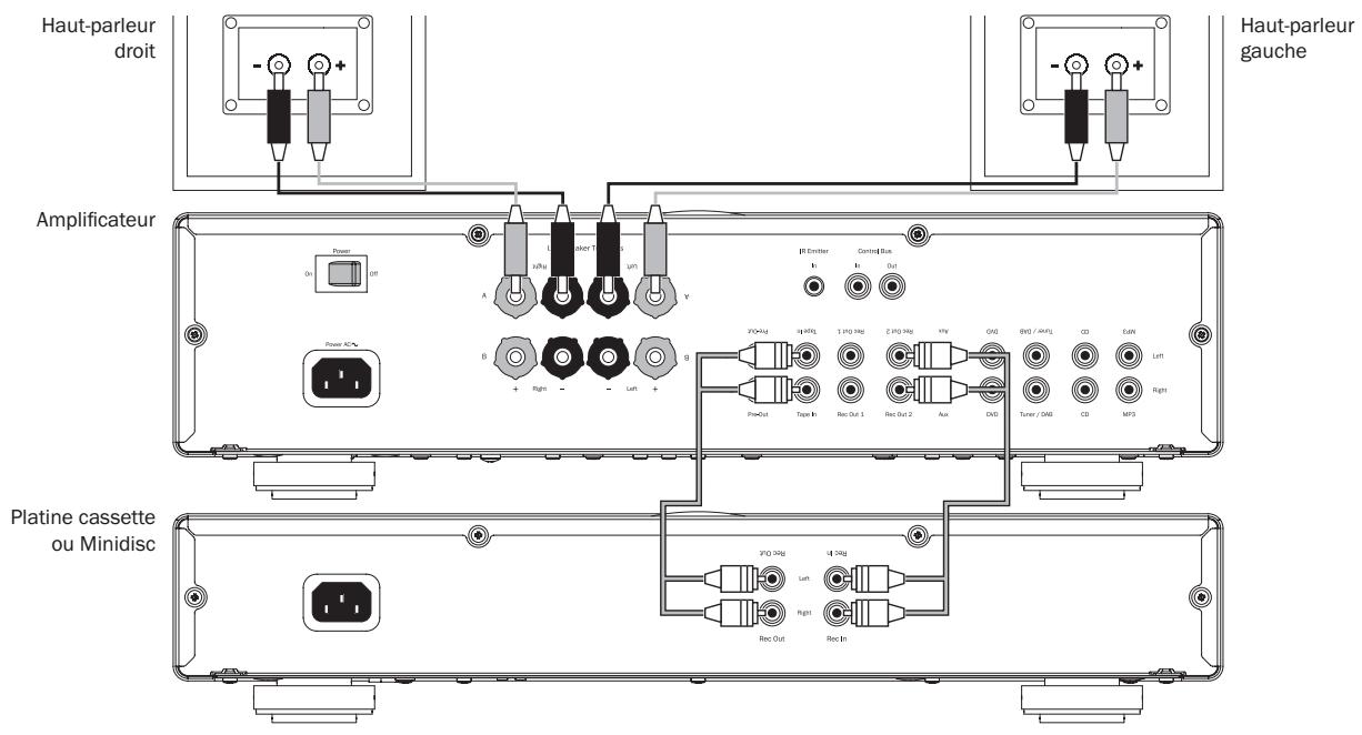 CAMBRIDGE AUDIO AZUR 550A - Raccordement à une platine d'enregistrement - 1