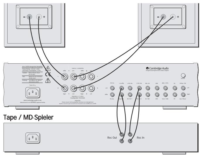 CAMBRIDGE AUDIO AZUR 640A - Anschluß eines Aufzeichnungsgerätes - 2