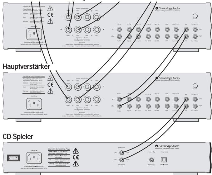 CAMBRIDGE AUDIO AZUR 640A - Lautsprecher Gruppe ,B' - 2