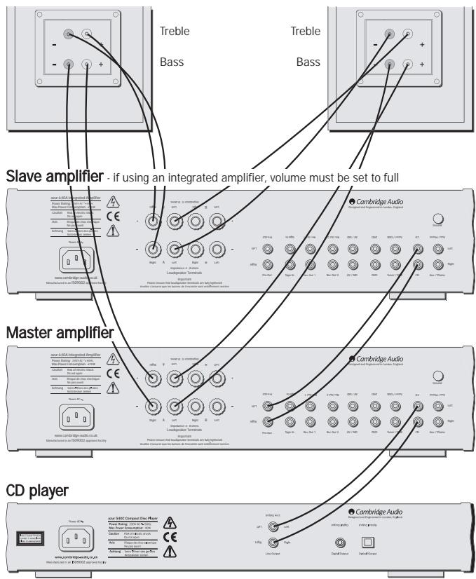 CAMBRIDGE AUDIO AZUR 640A - Using Speaker B connections - 1