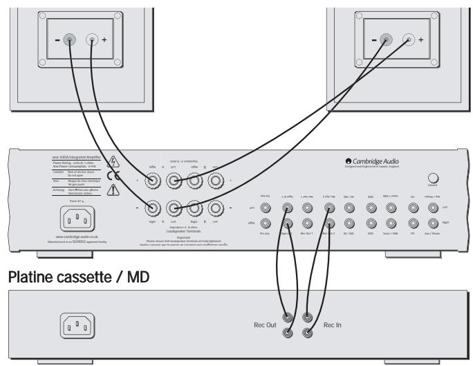 CAMBRIDGE AUDIO AZUR 640A - Connexions a un magnetophone - 1