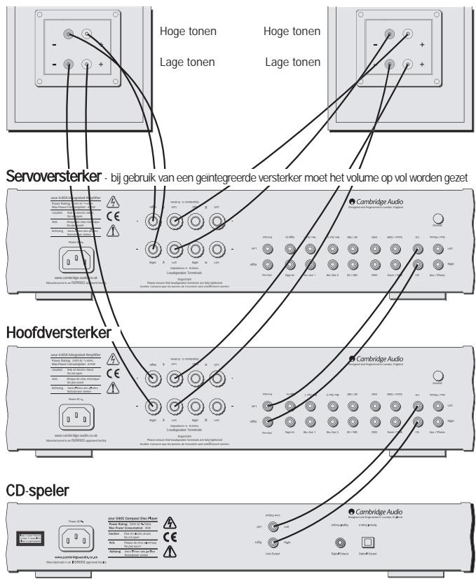 CAMBRIDGE AUDIO AZUR 640A - Gebruik van de 'Speaker B'-aansluiting - 1