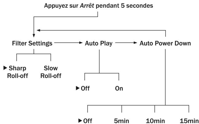 CAMBRIDGE AUDIO AZUR 650C - Remarque : - 1