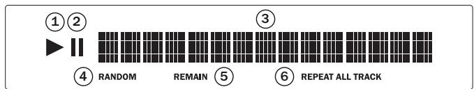 CAMBRIDGE AUDIO AZUR 650C - Skip/scan (saut/recherche) - 1