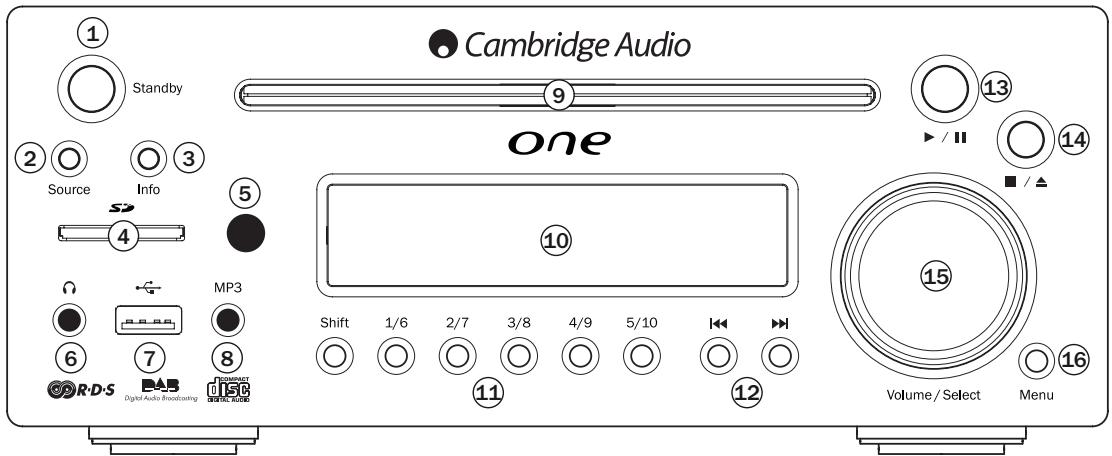 CAMBRIDGE AUDIO ONE DX1 - Connecteur pour station d'accueil DD30 - 1