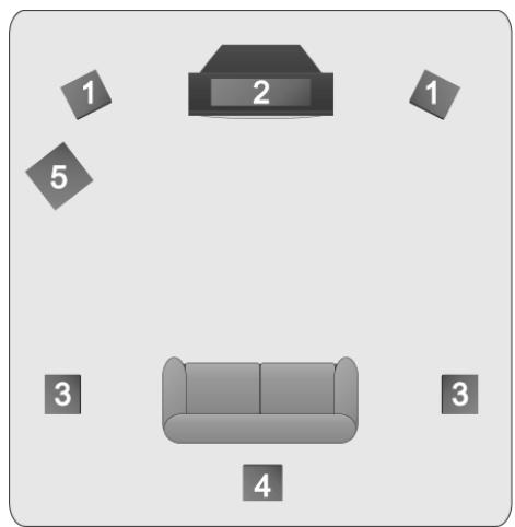 CAMBRIDGE AUDIO AZUR 540R - Remarques concernant le placement des enceintes acoustiques - 1