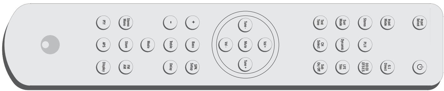 CAMBRIDGE AUDIO AZUR 540R - TÉLÉCOMMANDE - 1