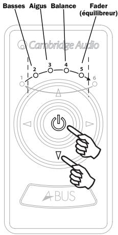 CAMBRIDGE AUDIO INCOGNITO BK10 - Modes de réglage sonore - 1