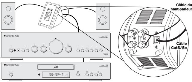 CAMBRIDGE AUDIO INCOGNITO BK10 - A-bus ready/incognito READY - 2