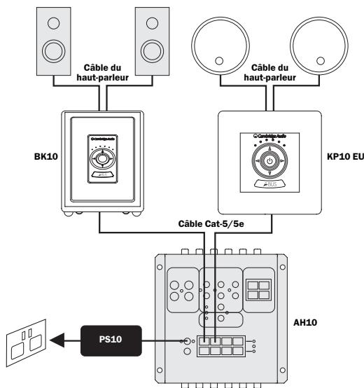 CAMBRIDGE AUDIO INCOGNITO BK10 - Systeme incognito complet - 1
