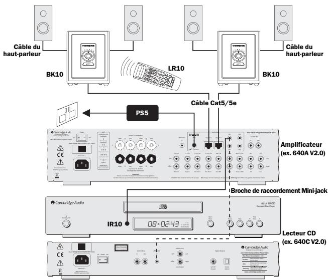 CAMBRIDGE AUDIO INCOGNITO BK10 - A-bus ready/incognito READY - 1